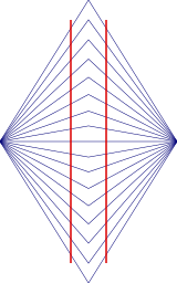 Wundt illusion