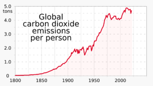 1800- Global carbon dioxide emissions, per person