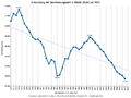 Bevölkerungsstand Wetter (Ruhr) Statistik 1970-heute