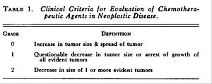 Fig 1.Clinical Criteria