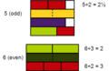 Parity of 5 and 6 Cuisenaire rods