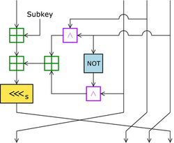 RC2 InfoBox Diagram