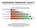 Road-way vs. railway safety