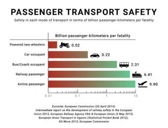 Road-way vs. railway safety