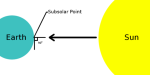 Subsolar point