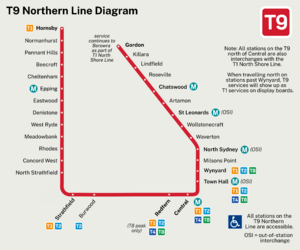 T9 Sydney Trains diagram