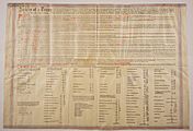 A large piece of parchment paper with detailed, small text of the treaty.