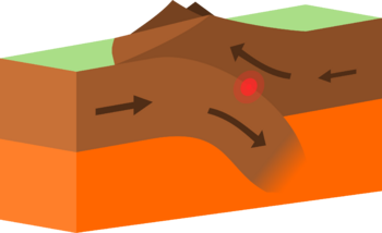 Continental-continental destructive plate boundary