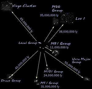 Local supercluster-ly