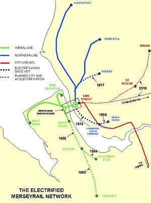 Merseyrail Development