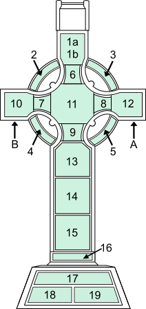 Key to the panels on the west face of the Cross.