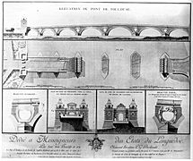 PontNeufToulouseGravureBerthault1793