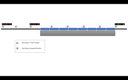 Sydney Trains Trip Dropping Example