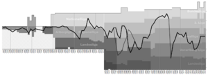 Bregenz Performance Graph