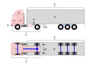 UK Cab-Over-Engine type