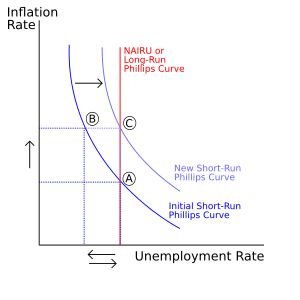 NAIRU-SR-and-LR