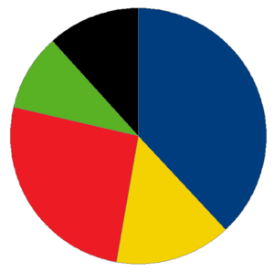 Swedish television viewing 2006