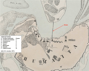 Batteries of Humaitá fortress