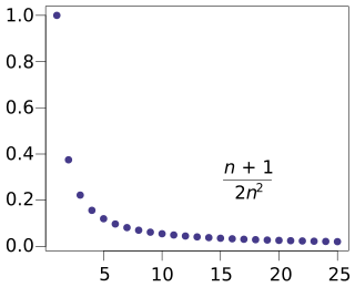 Converging Sequence example