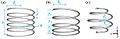 Irregular solenoids