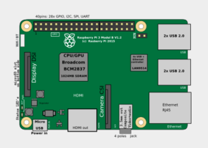 RaspberryPi 3B