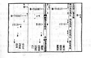 Third order equation-Shu-shu-jiu-zhang