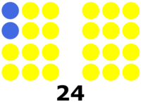 1987 Philippine Senate election results.svg