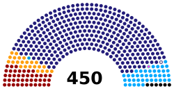 7 State Duma.svg