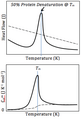 CalibratingDSCcurve