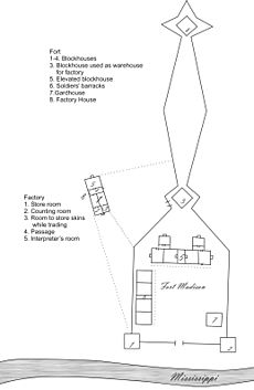 Fort Madison 1810