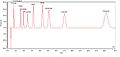 Ion chromatogram