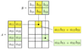 MatrixMultiplication