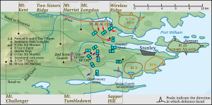 Mount.longdon.battle