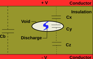 Partial discharge