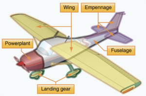 Airplane major components