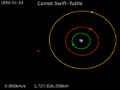 Animation of 109P／Swift–Tuttle orbit