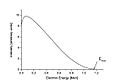 Beta spectrum of RaE