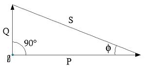 Electric power factor