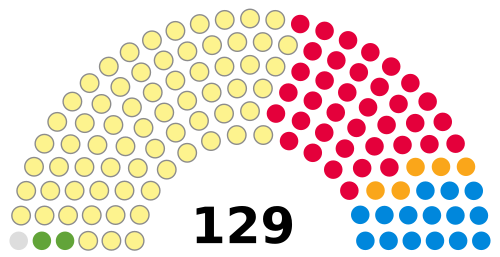 Scottish Parliament elected members, 2011.svg