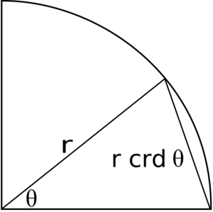 Trigonometric Chord