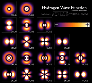 Hydrogen Density Plots