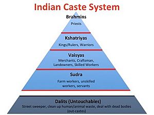 Indian Caste System