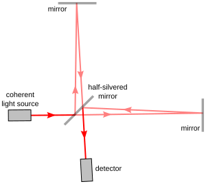 Interferometer