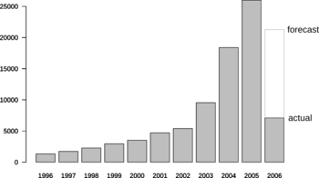 Mortgage loan fraud