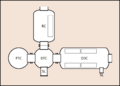 Saturation system schematic plan