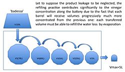 VPC-refilling