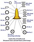 Schifferstadt Golden Hat schematic