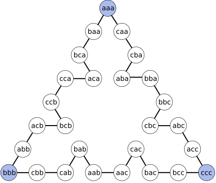 Tower of Hanoi-4 Longest Cycle.svg