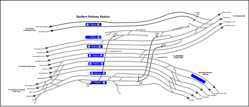 CityRail Redfern track diagram