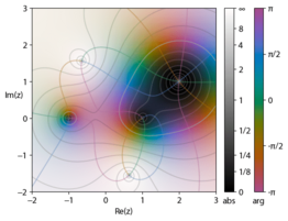 Complex-plot